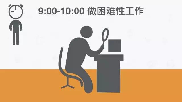 医生公认最健康的一天作息时间表,世界公认健康作息时间表视频