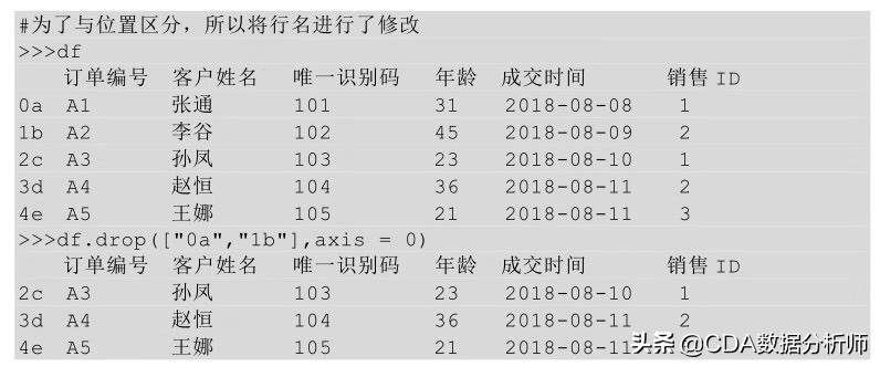 高级数据分析浅入门,透视数据分析怎么数值都是1
