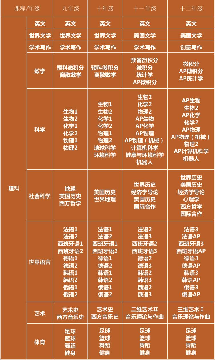 用网球叩开世界名校大门的女孩:特长+学术,她是如何做到的?