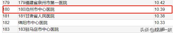 2021中国医院影响力排行榜,2023年河北医院综合实力排行榜