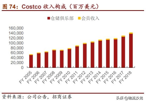 从全球供应链看棉花价格,costco零售业的噩梦