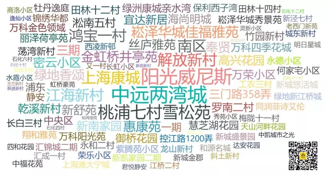 上海新房二手房成交活跃,2020年上海二手房小区成交量排名