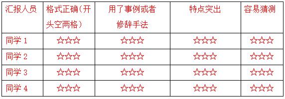 猜猜他是谁三年级作文200左右,小学语文三年级第五单元教学设计