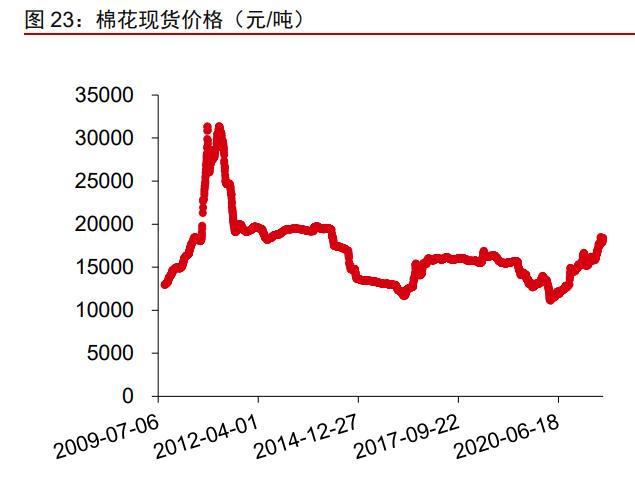 华孚时尚业绩最新消息,华孚时尚股票走势分析