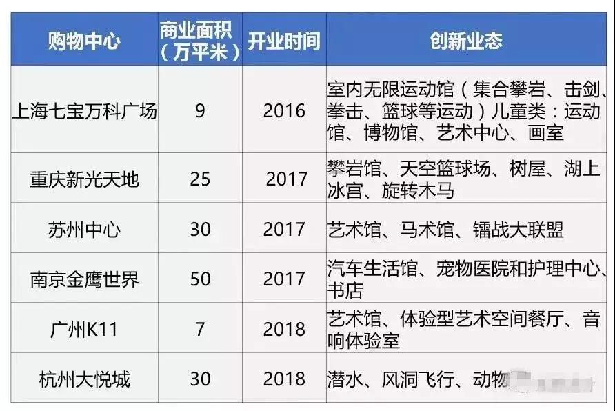 全球购物中心排名前十,全球购物中心开发报告