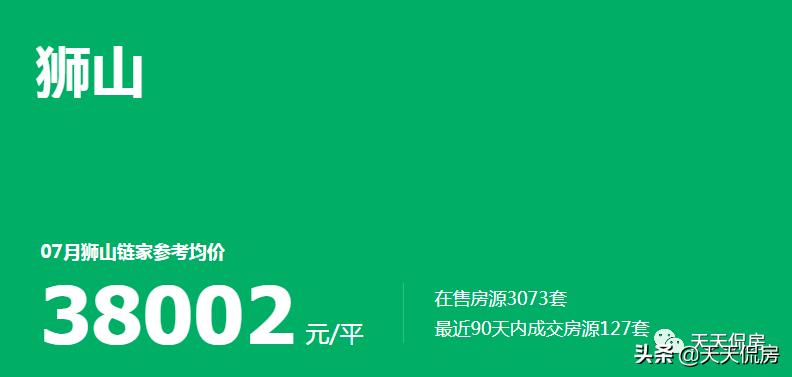 佛山二手房成交下行,狮山二手房值得买吗