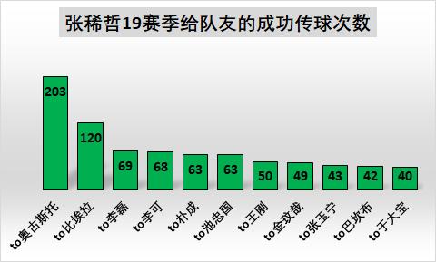 中国国脚为什么在俱乐部表现好,为什么球员代表国家队不出力