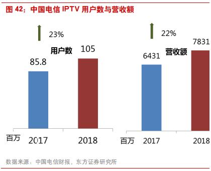 三大电信运营商前景对比,国内电信运营商的前世今生