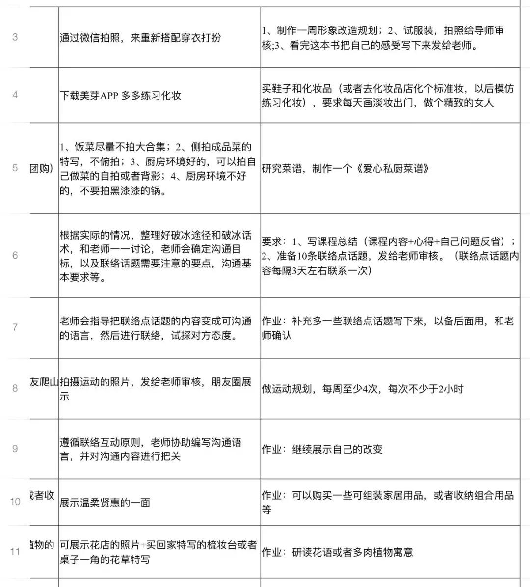 从PUA教练转行到情感导师，极其离谱的行业