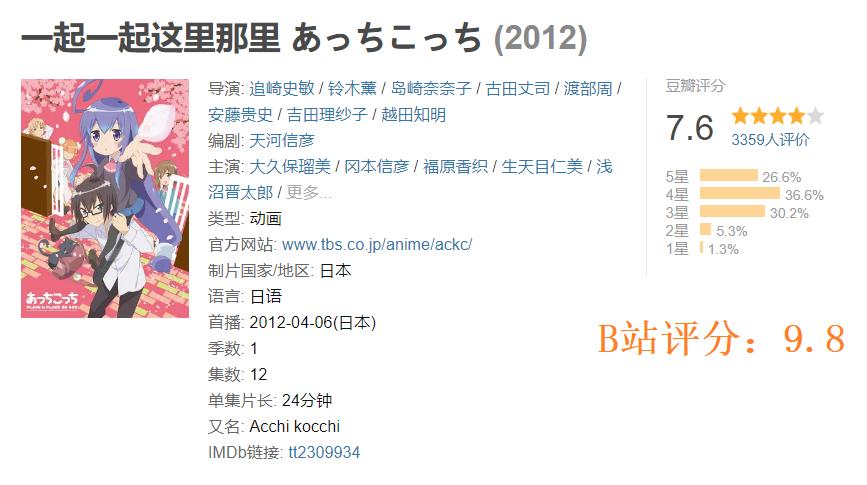 b站评分很高的动漫都很好看吗,b站高分动漫真的都是神作吗