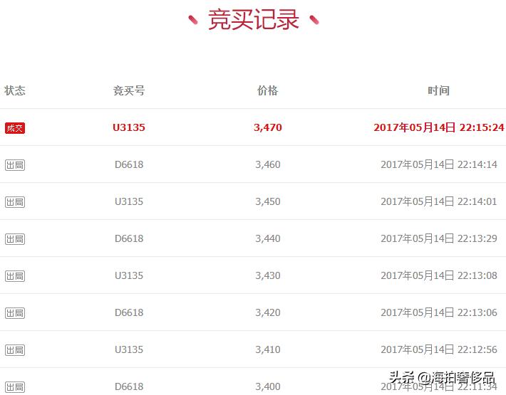 老海南黄花梨手串拍卖,河南黄花梨捡漏