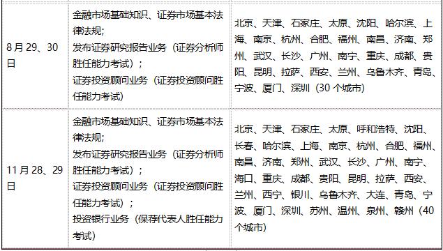 证券从业资格考试2024报名时间,证券从业资格考试内容
