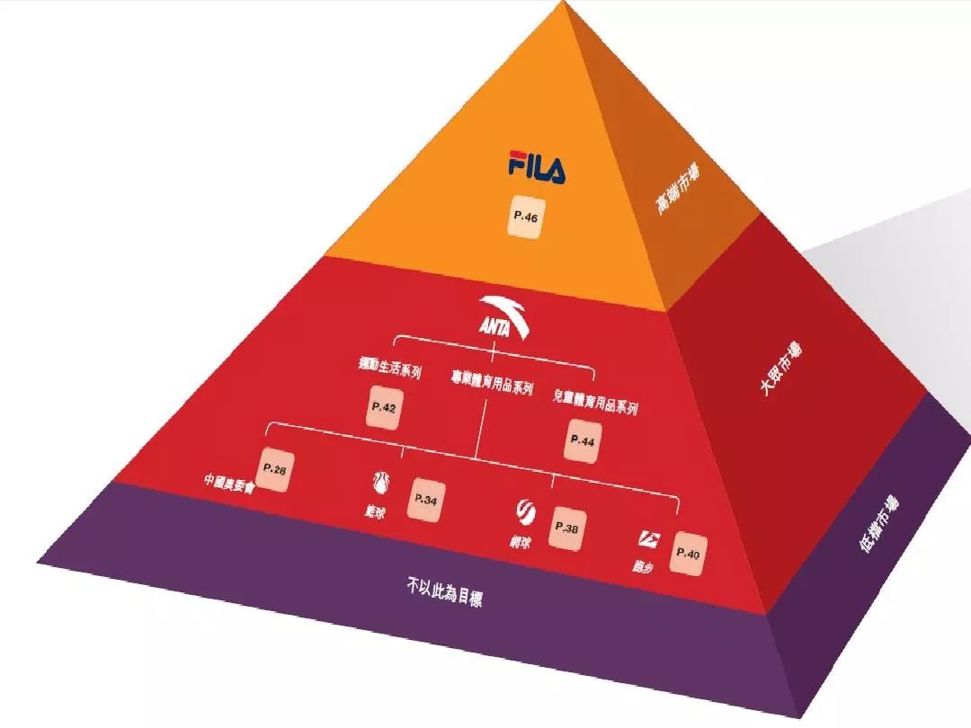 再下一城!买下“运动服中的爱马仕”,安踏能消化得了吗?