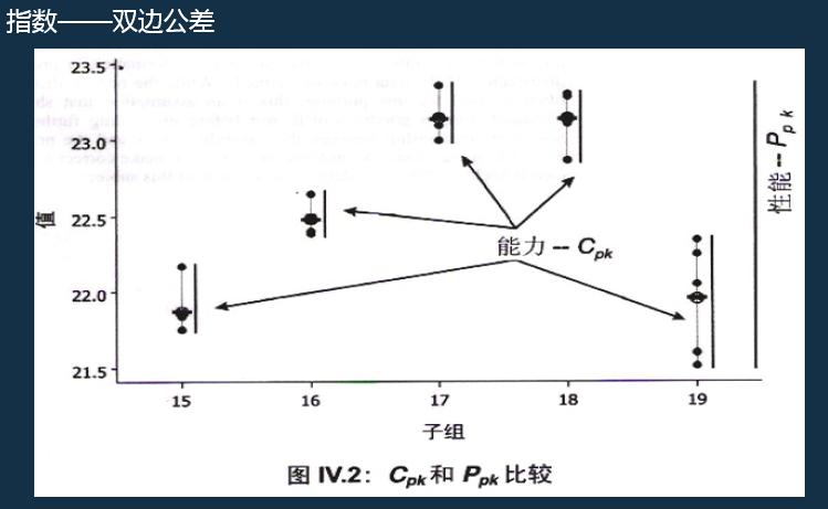 iatf16949过程分析常用的两种工具,如何讲iatf16949控制计划