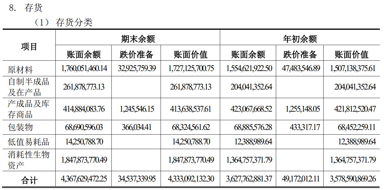 大北农2015年饲料利润,大北农饲料利润空间是多少
