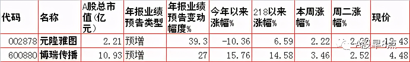 周三股市重大投资内参,周三股票行情预判