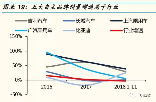 2014年汽车零部件行业分析,汽车零部件板块分析