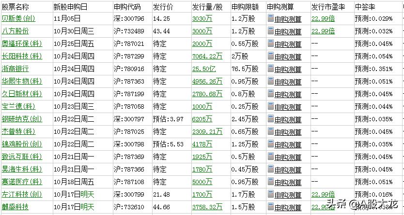 如何提高打新中签率,怎么提高打新概率和技巧