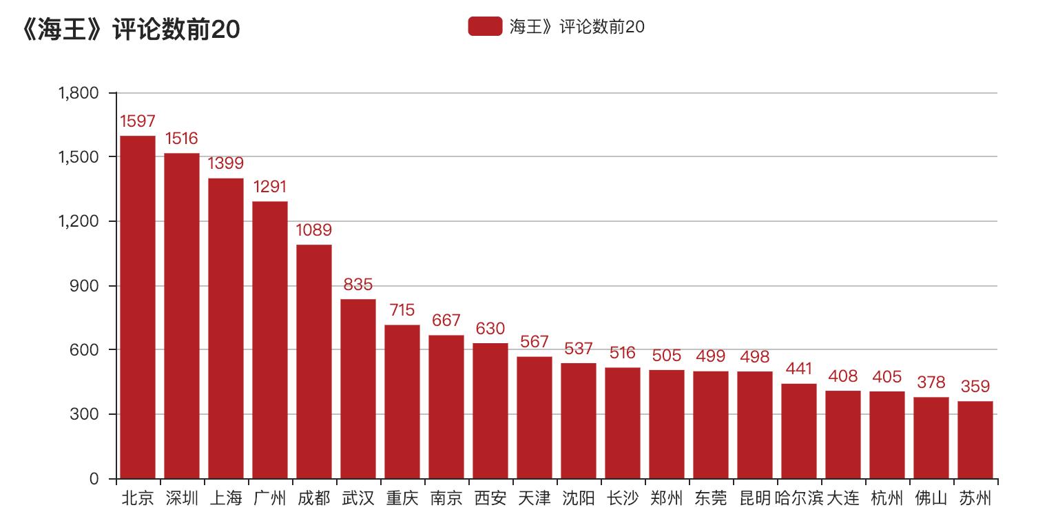 python爬虫练习之猫眼电影,python爬取猫眼榜单