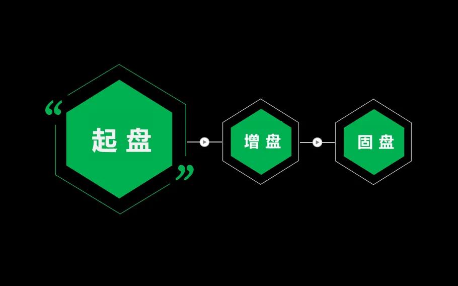 元气森林总结与建议,元气森林战略分析