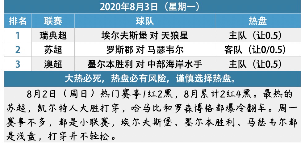 埃尔夫斯堡比分结果,埃尔夫斯堡vs迪格弗斯比分预测