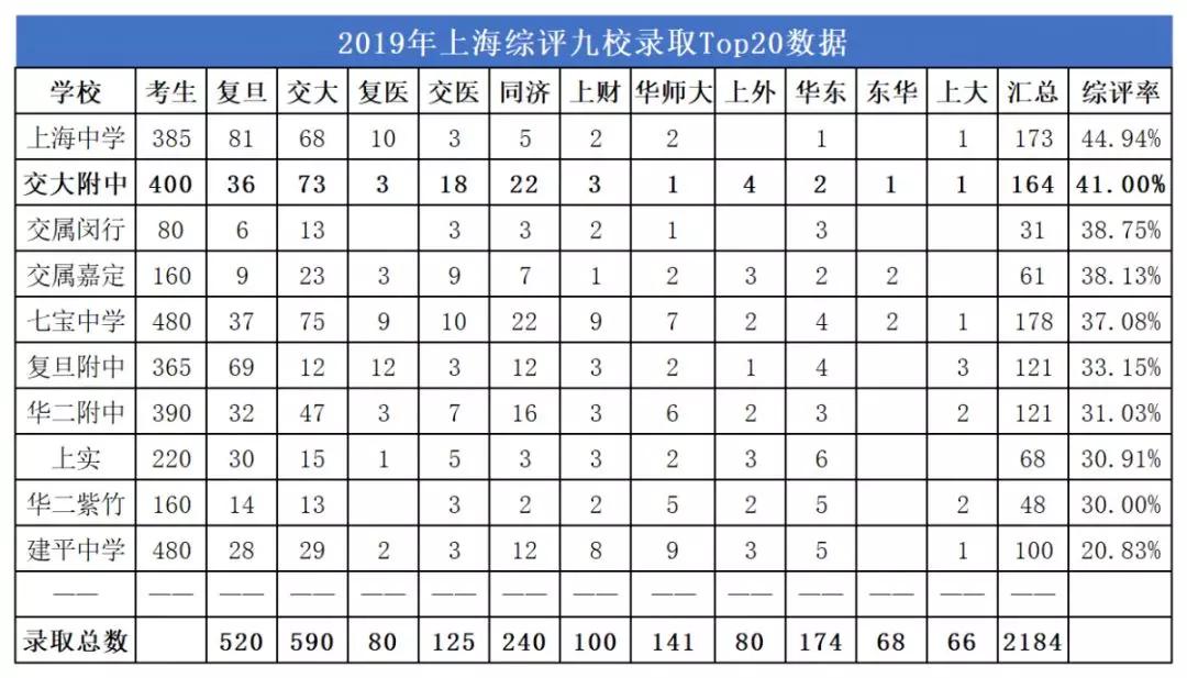 上海交大附中分校排名,交大附中精英学校