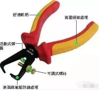 水电师傅常用工具,水电工二次配管所需要的工具