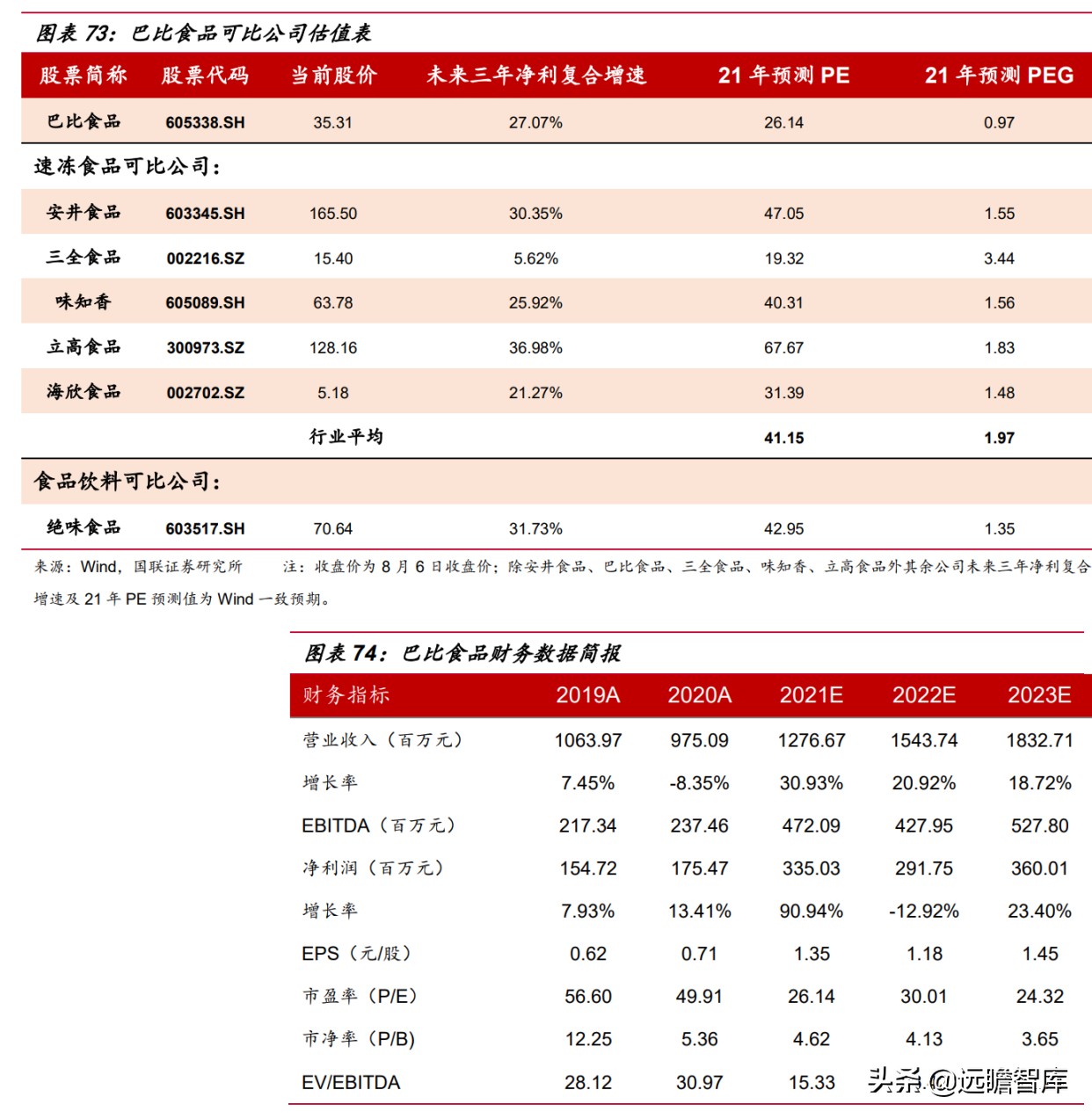 速冻食品企业排行,速冻食品巨头