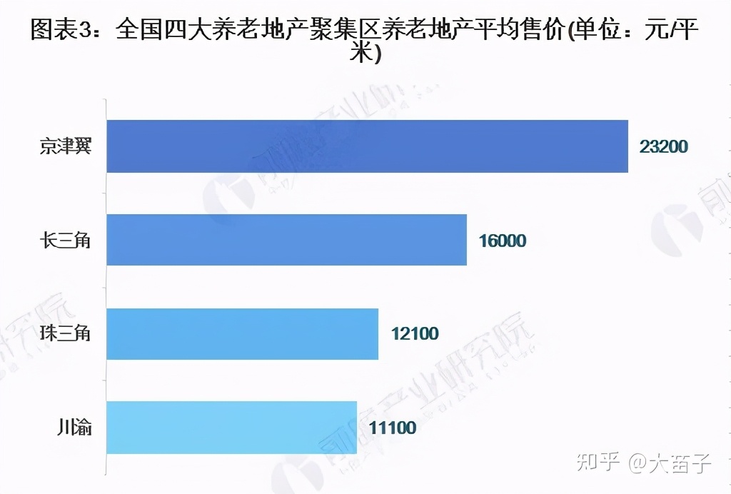 我国养老地产深度解析,中国养老地产项目排名