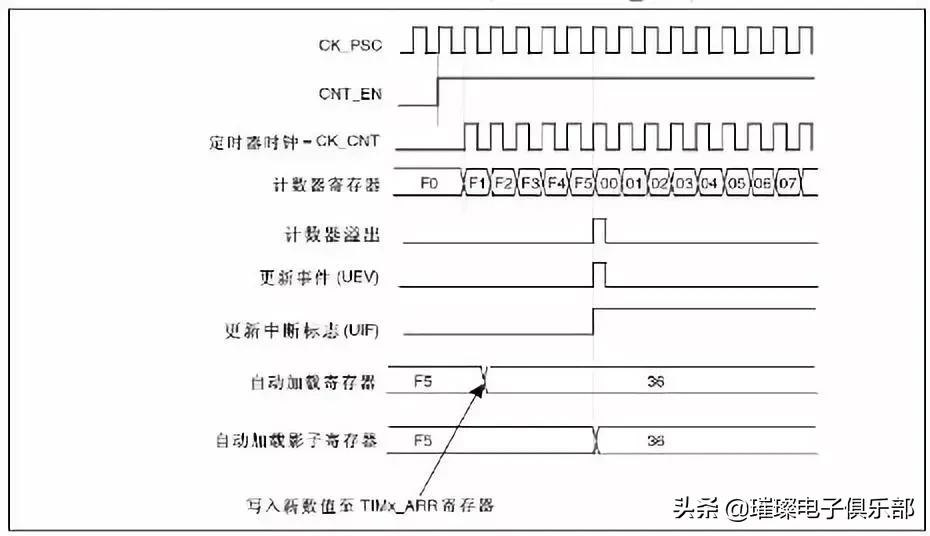 stm32知识点大全,stm32必备知识点