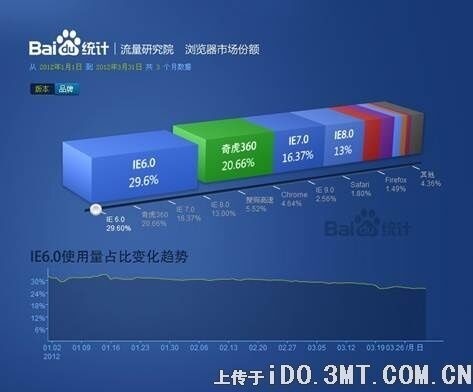 360浏览器篡改功能,360杀毒黑历史