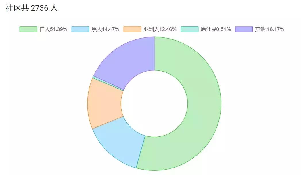 爱上了!库卡蒙格投资收益率破6%抢手房,兼具好学区,懂的人入场！