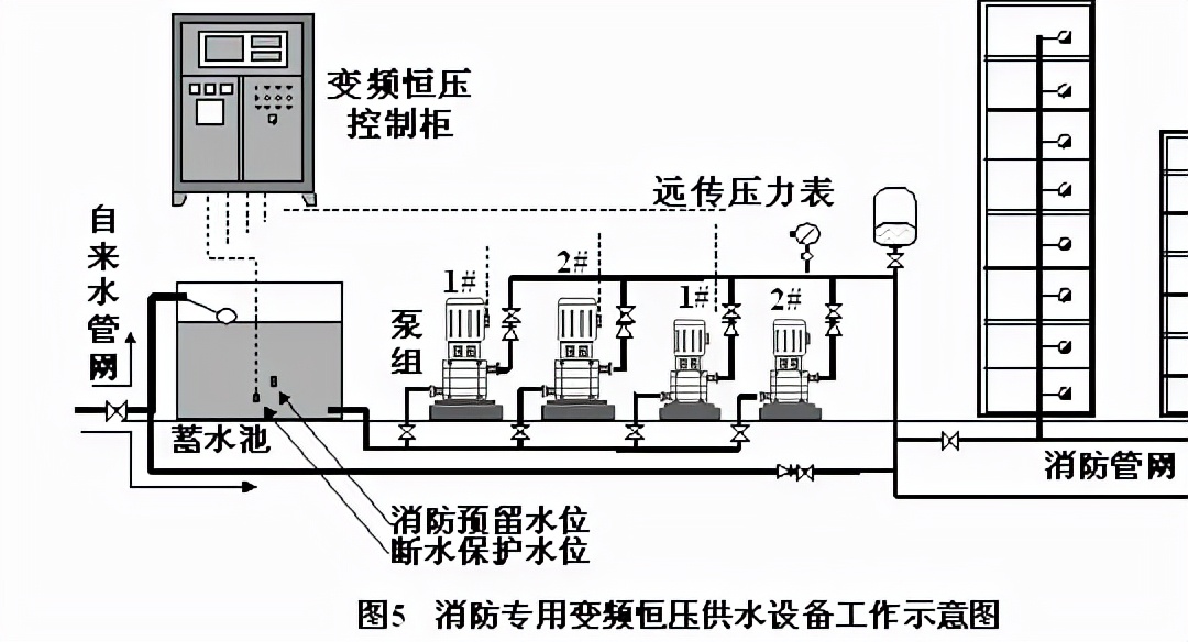 节能恒压变频供水系统设备,生活水泵一拖三变频恒压供水原理