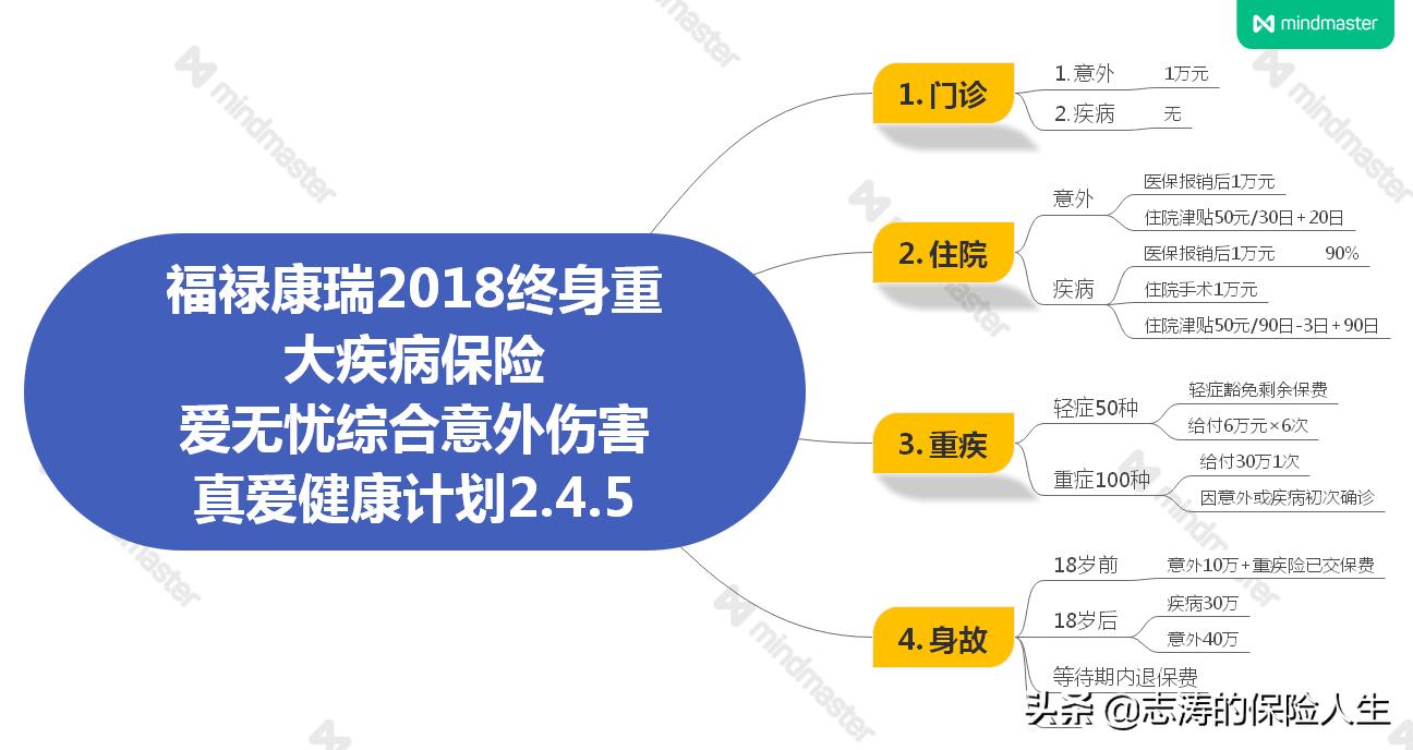 保险坑不坑现在很多人懂了,保险中的这个坑千万不要踩