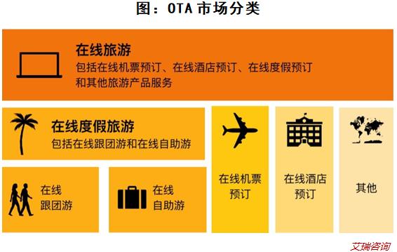 携程从亏到赚100亿,携程线下实体店毛利率是多少
