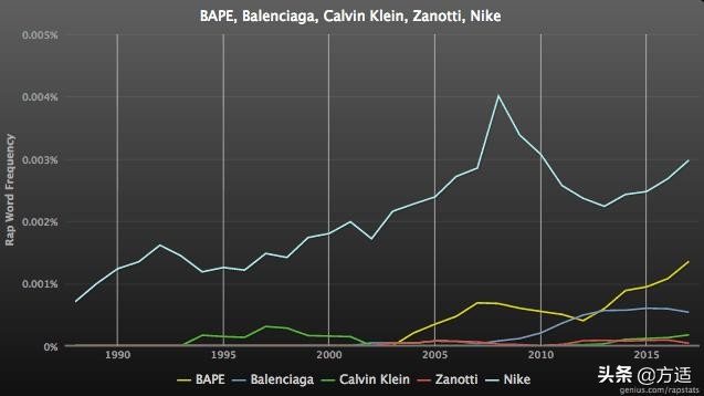 鍢诲搱鏈嶈鍝佺墝鎺掕,鍢诲搱琛ｆ湇鍝佺墝