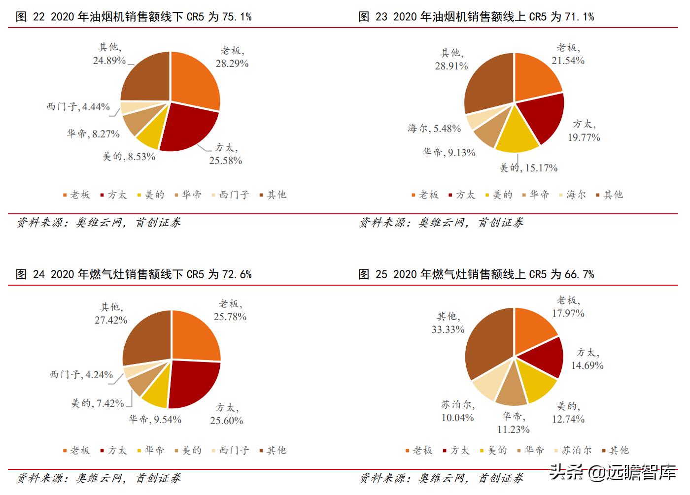 油烟机品牌崛起,老板油烟机的简史