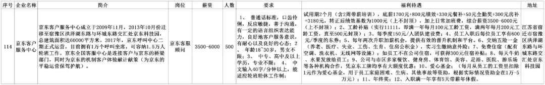 安陆同城招聘找工作,劳务招聘最新信息