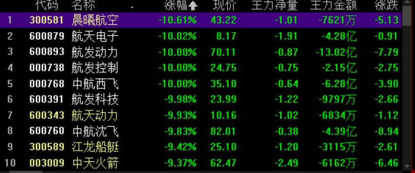 股市坐庄被罚案例详细,坐庄5年巨亏10亿炒股