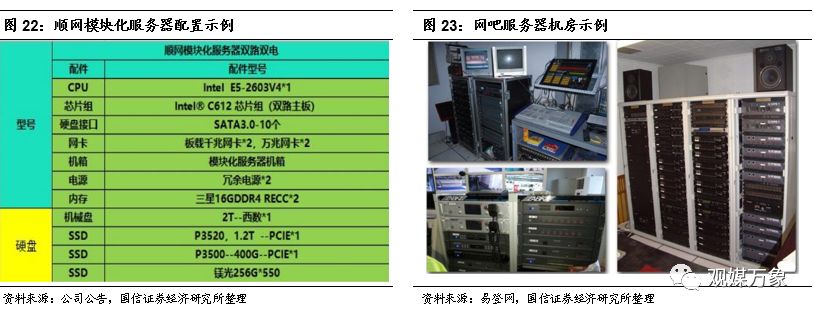 网吧的发展现状与前景如何,你多久没去过网吧了