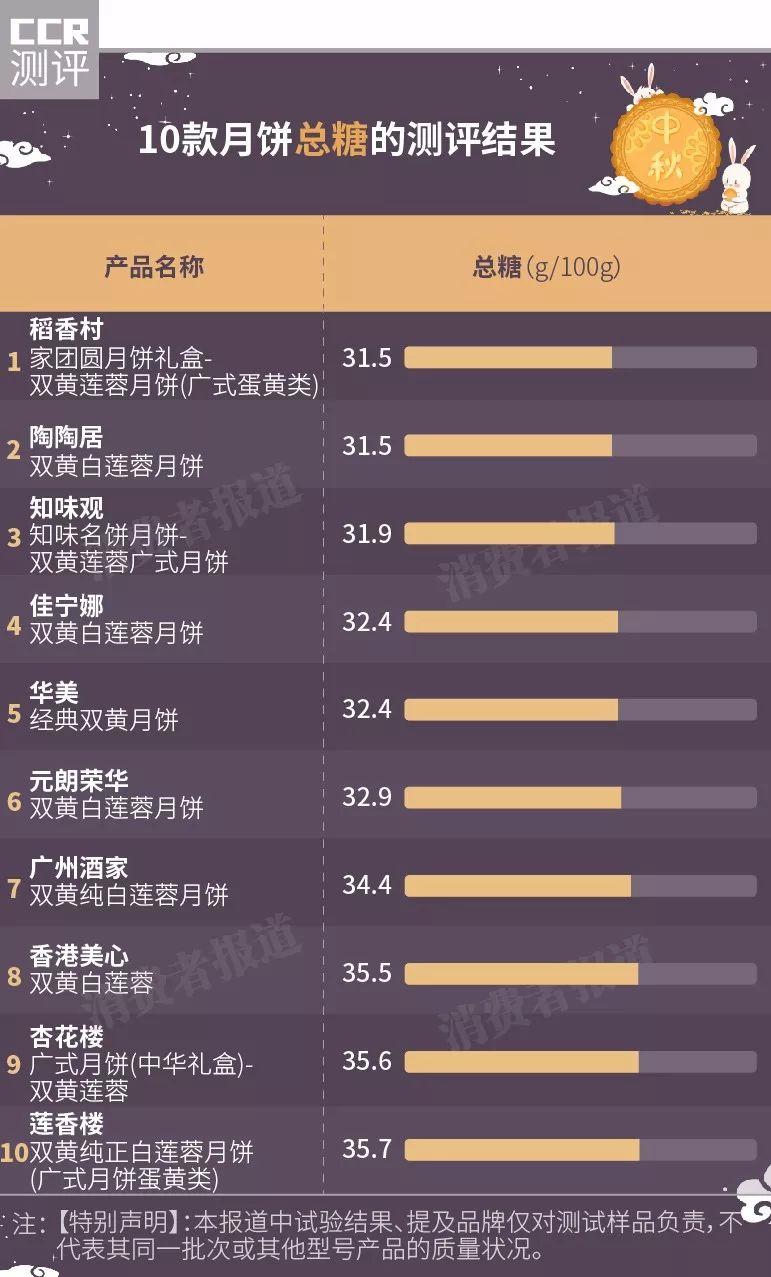 广式月饼前十名,广式五仁月饼测评