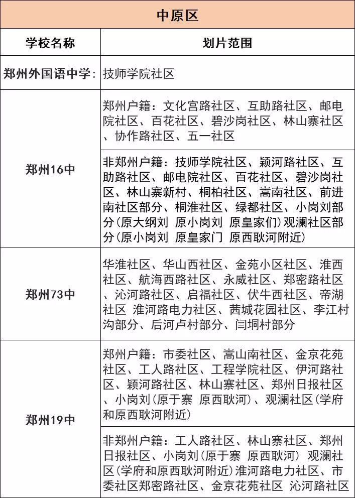 郑州重点初中划片的次新小区,郑州高新区初中排名及划片范围