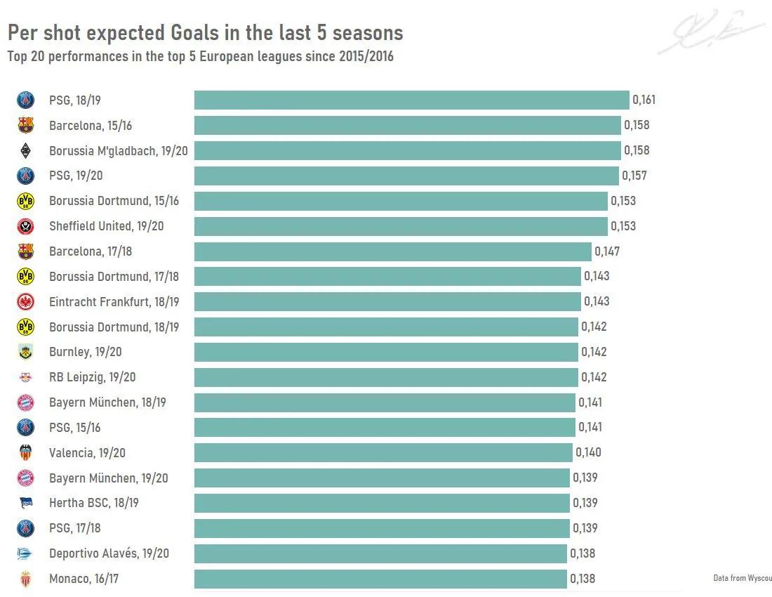 天使还是堕天使?争议不断的迪马利亚,激活大巴黎的催化剂