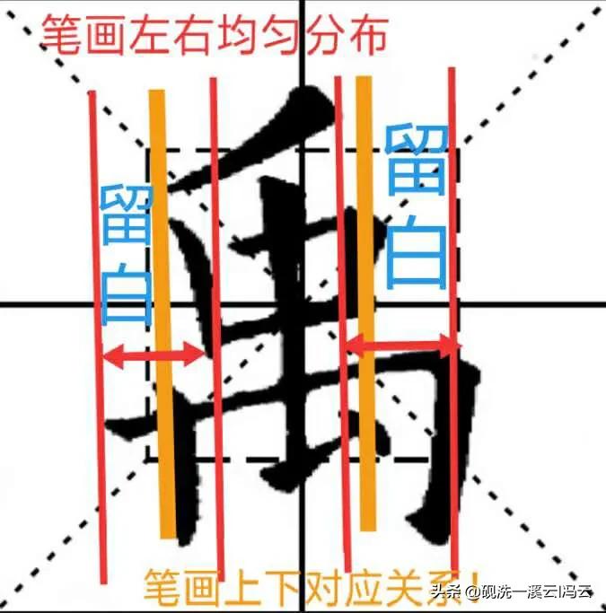 九成宫每日一字横字写法,九成宫每日一字分析