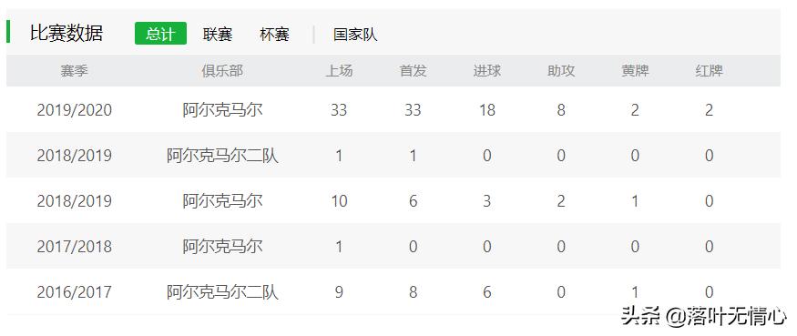 荷兰新妖星博阿杜成名,荷兰前锋博阿杜实力怎么样