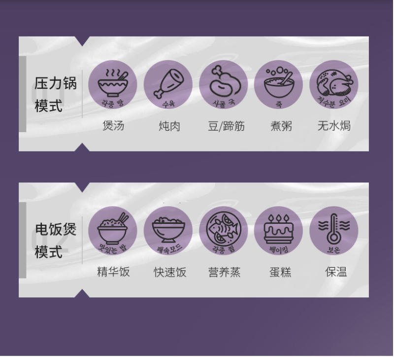 12v和220伏两用电压力锅推荐,2020款蒸煮两用电压力锅