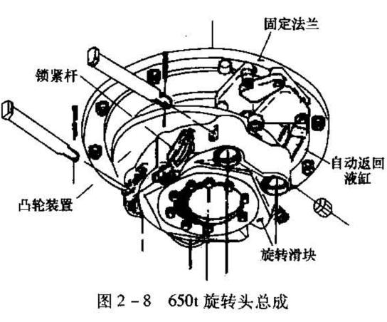 石油钻机发展现状与趋势,石油钻机工作原理动图
