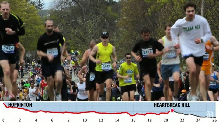 新款波士顿马拉松,跑者顶级殿堂