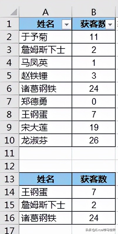 脑壳疼，粘贴到筛选出来的Excel目标区域，还不能改变数据表顺序