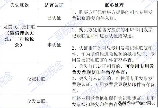 12月起，发票丢失务必这样处理了......